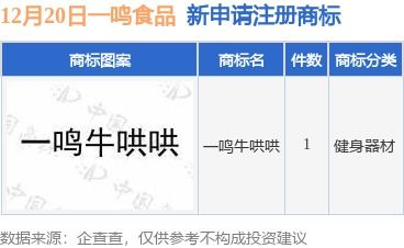 一鳴食品提交“一鳴牛哄哄”商標注冊申請，品牌戰略再升級